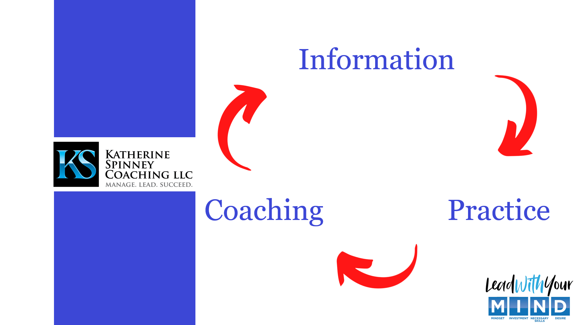 professional development
